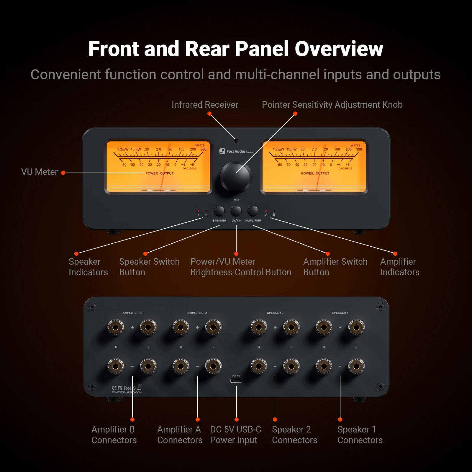 Fosi Audio LC30 Amplifier Speaker Switcher 2-in-2 Out Dual Analog VU Meter Audio Switcher Box z panelem DB i pilotem zdalnego sterowania — zdjęcie 6