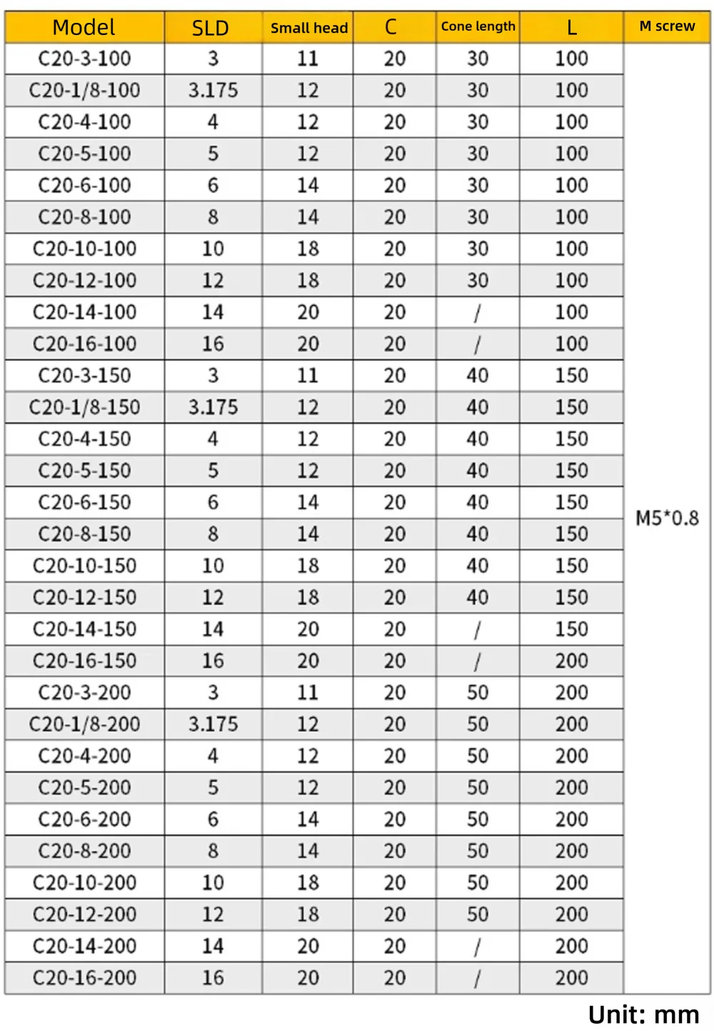 Präzisions-Seitenfixierter Verlängerungsstab C8/C10/C12/C16/C20-SLD3/4/5/6/8/10/12/14/16-100L Bohr- und Fräswerkzeughalter – Detail 5