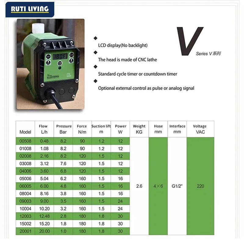 220V Acid Chlorine Chemical Dosing Pump Dosing Electromagnetic Diaphragm Metering Pump and Alkali Resistant