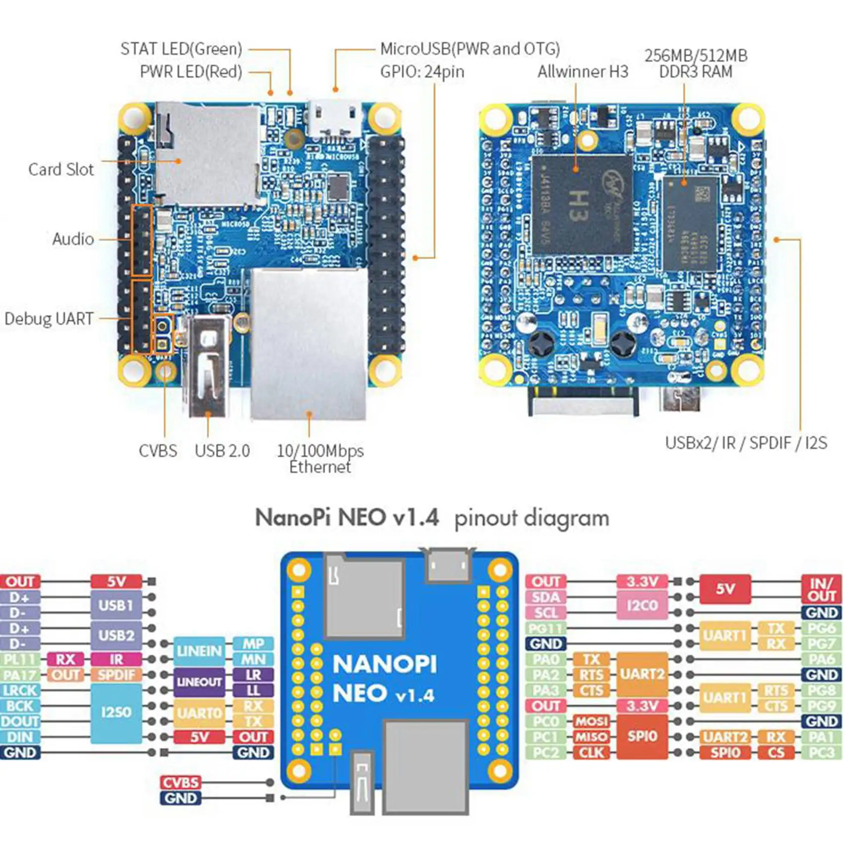 IYBBW-NanoPi NEO + OLED-Display + Metallgehäuse-Kit Open Source H3 Entwicklungsboard 512 MB DDR3 RAM Ubuntu Openwrt Armbian