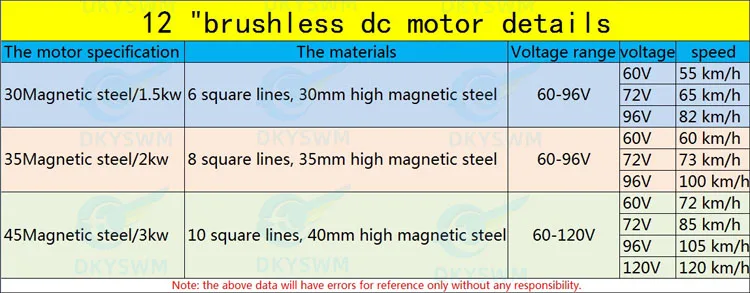 Gemodificeerde Speciale Elektrische Motorfiets Accessoires Scooter Dc Motor 12 Inch 3kw Motor 60v 72v 96V Controller Rem Band Assemblage