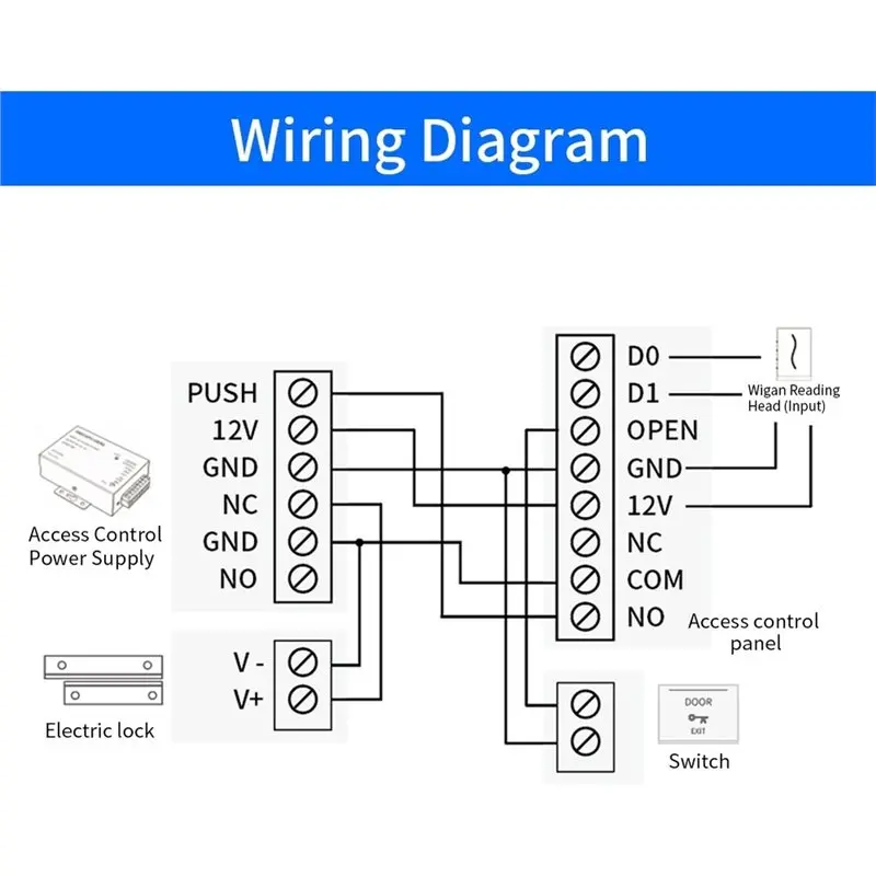 Smart Access Control Mainboard With Ttlock App Bluetooth
