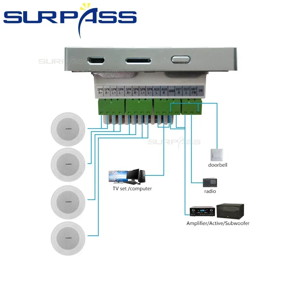 Inteligentny domowe Audio 4*20W BT wzmacniacz ścienny nagłośnienie dźwięk radia odtwarzacz System PA głośnik sufitowy tanie zestaw głośnik