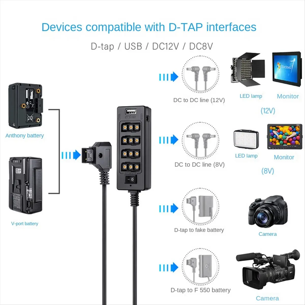 A40I D-Tap to 4 Female D-Tap 2 DC USB Output Power Cable Distributor Splitter Hub Box for V Mount Batteries