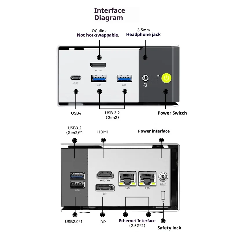 GMK M8 Ryzen5 6650H Mini PC 16GB+1TB GPU AMD Radeon 660M WIN11 Front Oculink Wifi6E BT5.2 with Dual 2.5G Network Interface Game