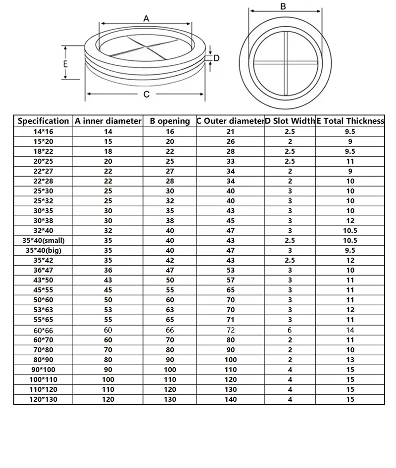 12-110mm Double-sided Protective Rubber Grommet Ring White Black Round Grommet Protective Coil Firewall Hole Plug Retaining Ring