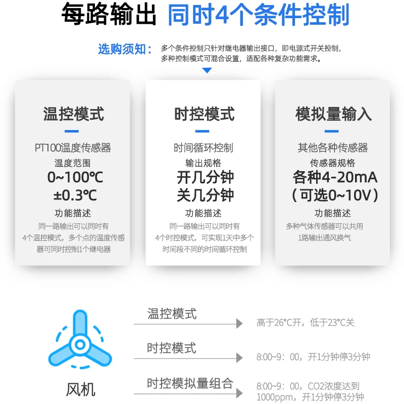 Uprawa i sadzenie szklarni kwiatowych, inteligentne regulatory temperatury i wilgotności, wielokanałowe wentylatory czasowe