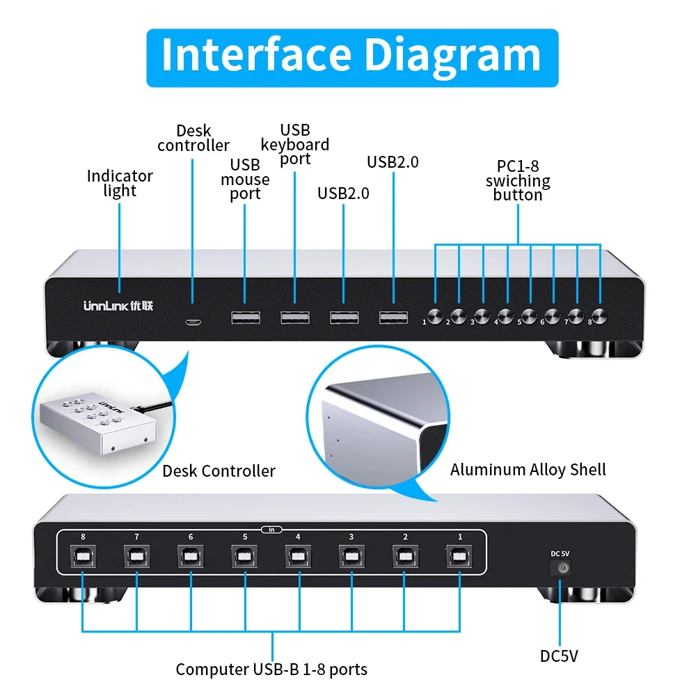 Imagem -05 - Unnlink-usb Kvm Switch Usb-b Video Switcher Computador Laptop Mesa Workstation Share Mouse Teclado Impressora Udisk