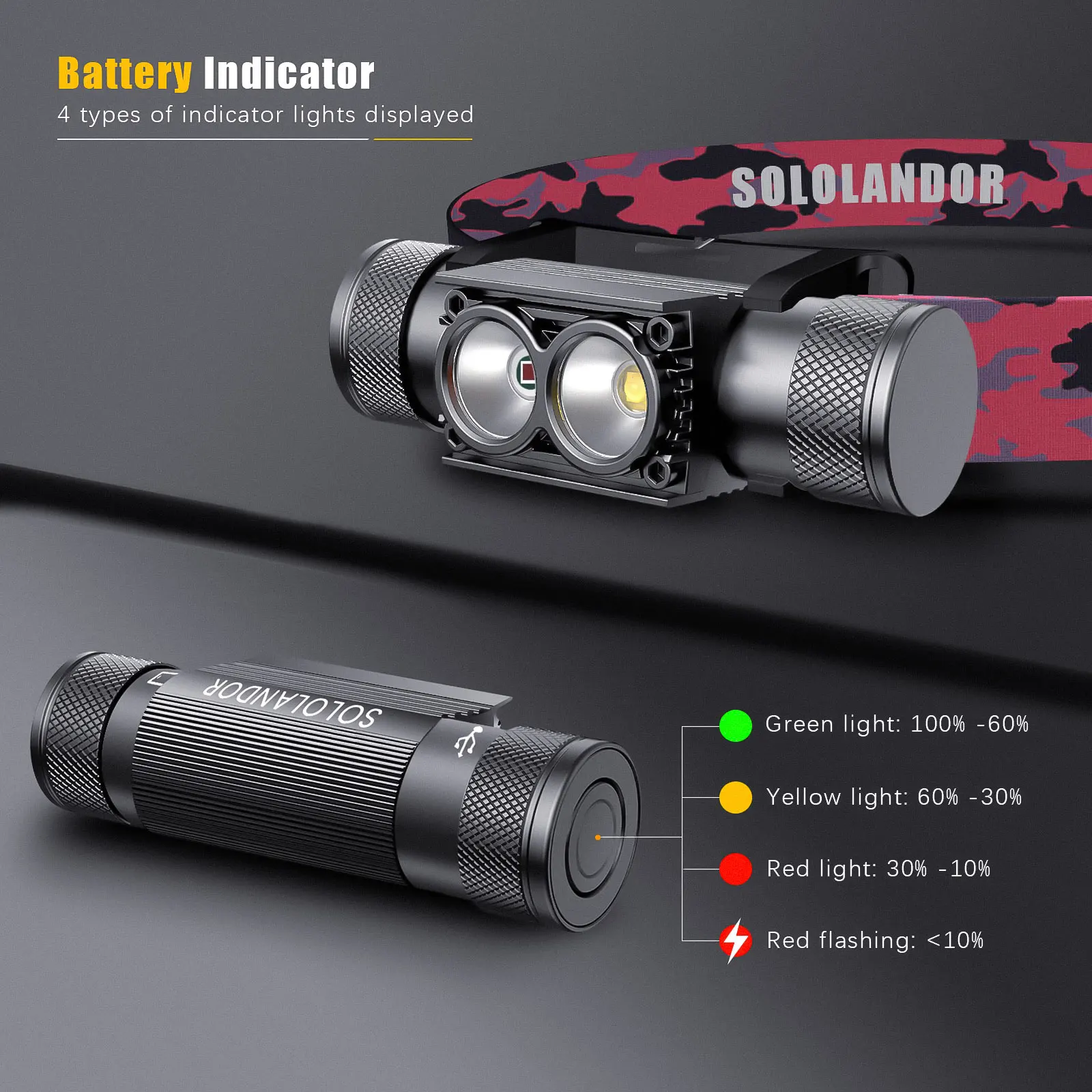 Faro frontal LED camuflaje con batería 18650 y USB Type-C - imagen 4