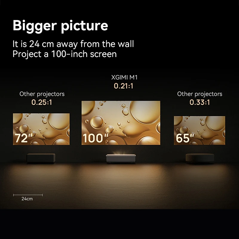 XGIMI M1 Projector 1080P 1400Ansi Ultra Short Throw projector Tv