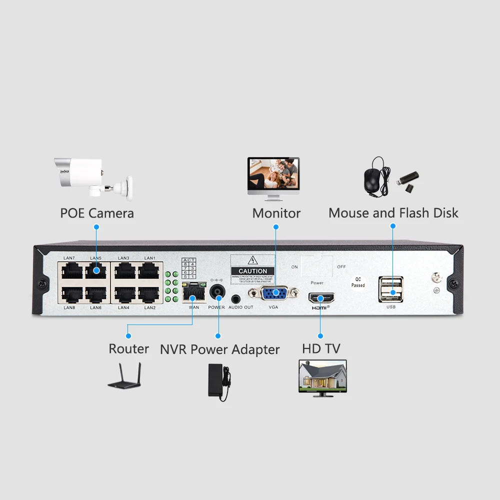 Sistema de vigilancia Cctv, cámara tipo bala de 5MP, cámara domo IP66, resistente al agua, 8 canales, 1080p, Poe Nvr, Kit Cctv Poe Nvr de 8MP