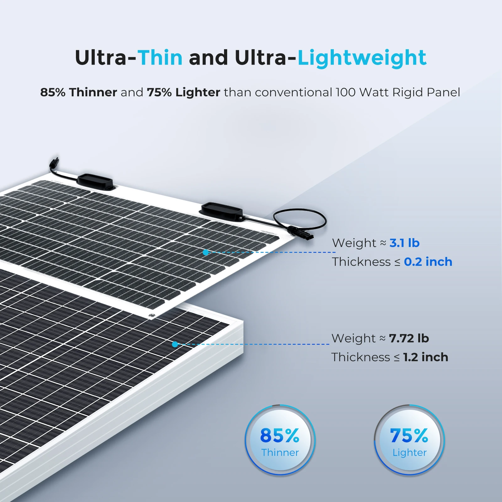 Renogy Flexible Solar Panel 50W 12 Volt Monocrystalline Semi-Flexible Bendable Mono Off-Grid Charger for Marine RV Cabin Van Car