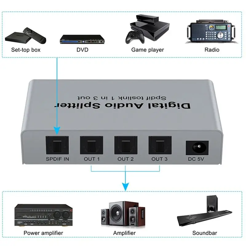 A19Q-Digital Optical Splitter,SPDIF TOSLINK Digital Optical Audio Splitter 1 In 3 Out,Audio Format Support LPCM2.0 Doldy