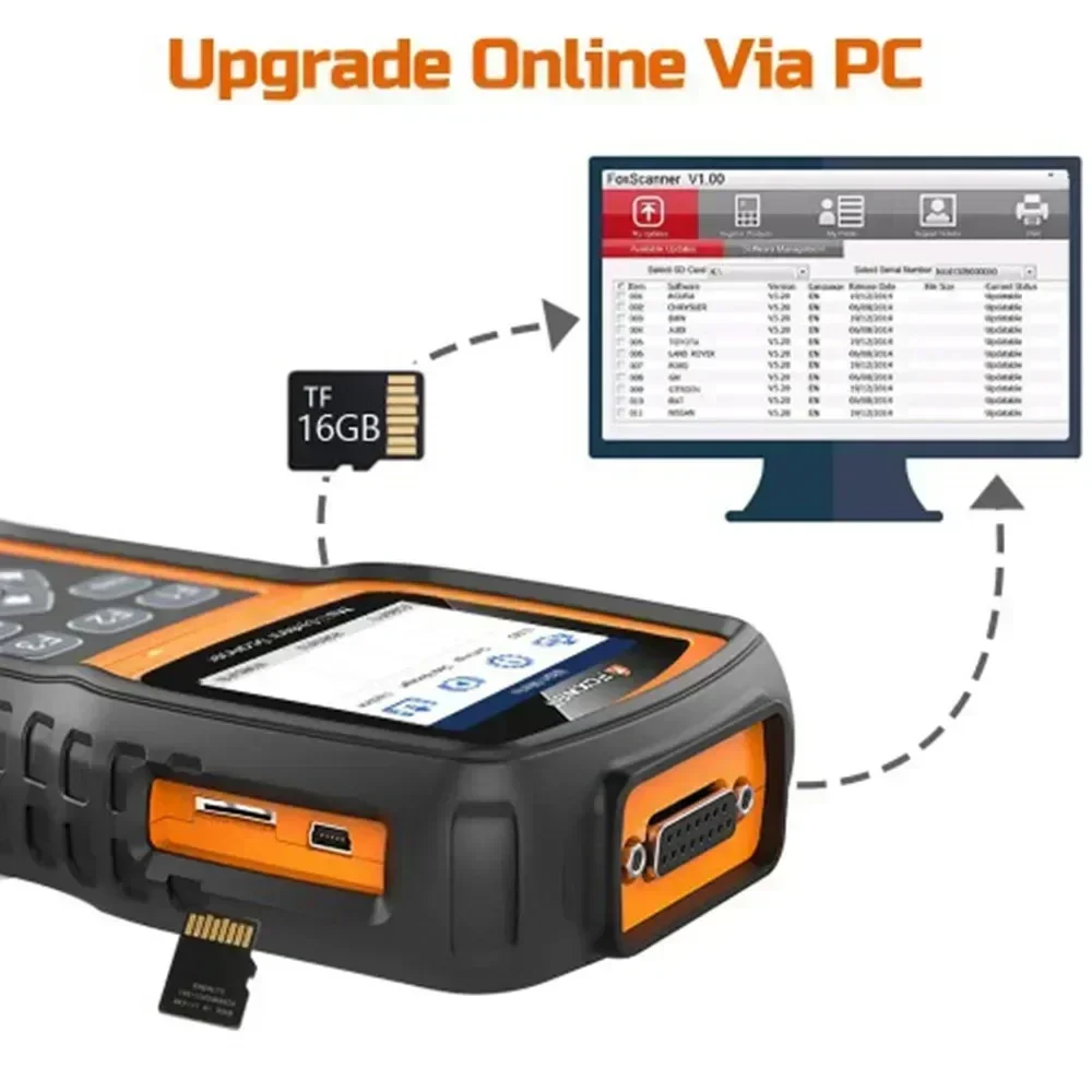 Foxwell NT530 PLUS WIFI Obd2スキャナー フルシステム ユニバーサル