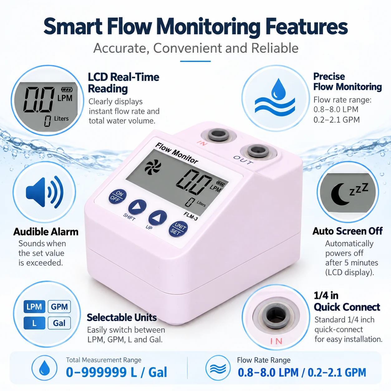AOLIVIYA FLM-3 Digital Water Flow Meter LCD Flow Monitor Water Usage Tester 1 4 Inch Quick Connect for Purifier Filtration