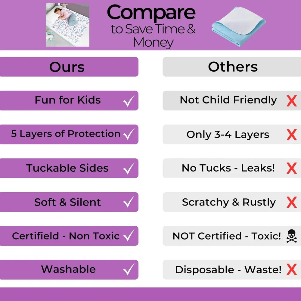 Kids Waterproof Bed Wetting Pads, 2-Pack Non-Slip Mattress Protector for Twin Beds, Washable Unicorn Design