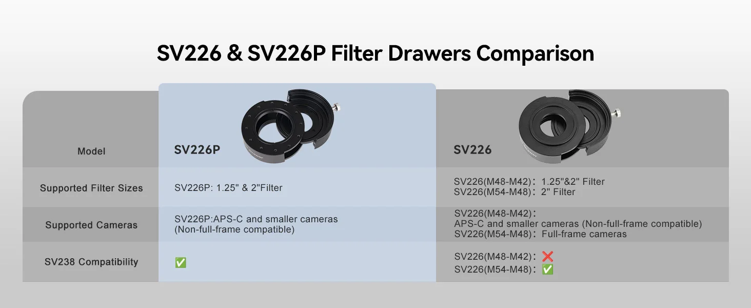 Svbony SV226 M42/M54 Filterschublade Doppelmagnetverstärkung Doppelhalter Schalten für Deep-Sky-Teleskopfotografie – Detail 9