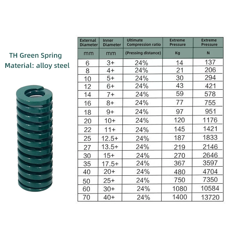 2PCS Small Green Compressed Spring Die Mould Die Springs Outer Diameter 8mm Inner Diameter 4mm Length 20-50mm