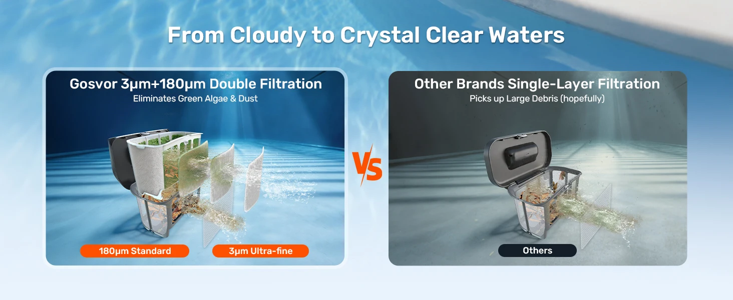 From Cloudy to Crystal Clear Waters