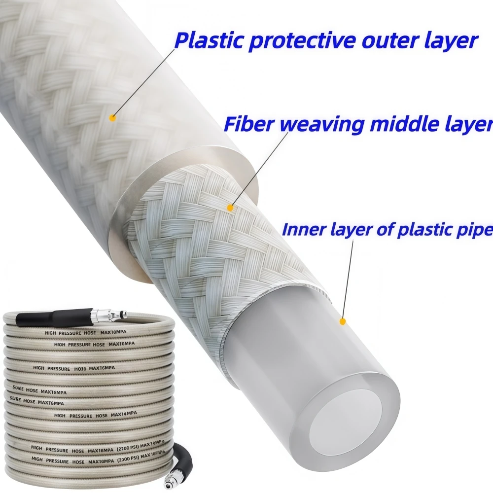 5~50m 5800PSI High Pressure Washer Hose Water Cleaning Extension Hose Car Washing Hose For Karcher Bosch Lavor Nilfisk Patriot