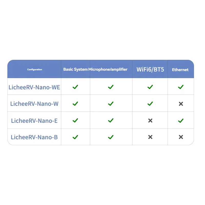 

AY14-базовая макетная плата Licheerv Nano RISCV Linux, модуль с открытым исходным кодом, совместимый с 22-контактной камерой Raspberry Pi