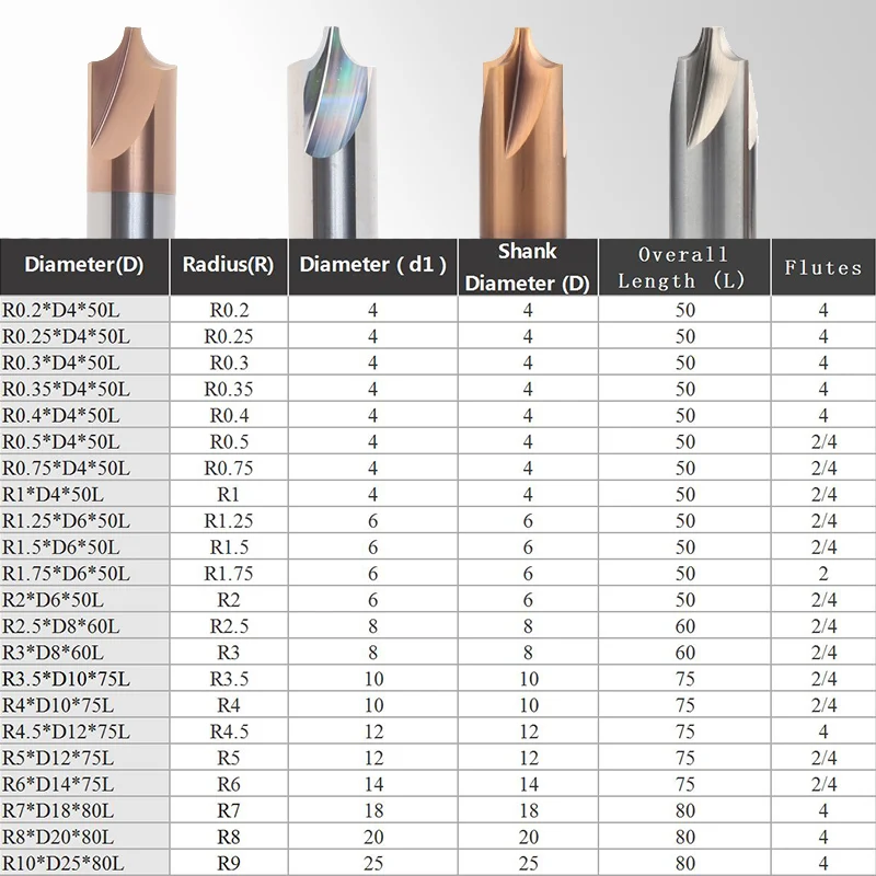 Carbide Radius Corner Rounding Cutter End Mill Inner R Mill R0.2  R0.3  R0.4 R0.5 R1 R2 R3 R4 R5 R6 CNC Chamfering Router Bit