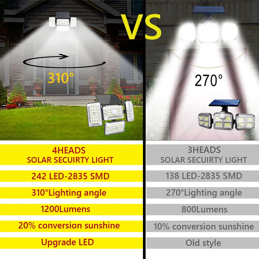 Upgrade 4 Heads 242 LED Solar Light Outdoor with Motion Sensor 1200LM Wide Angle Powered Security Floodlights