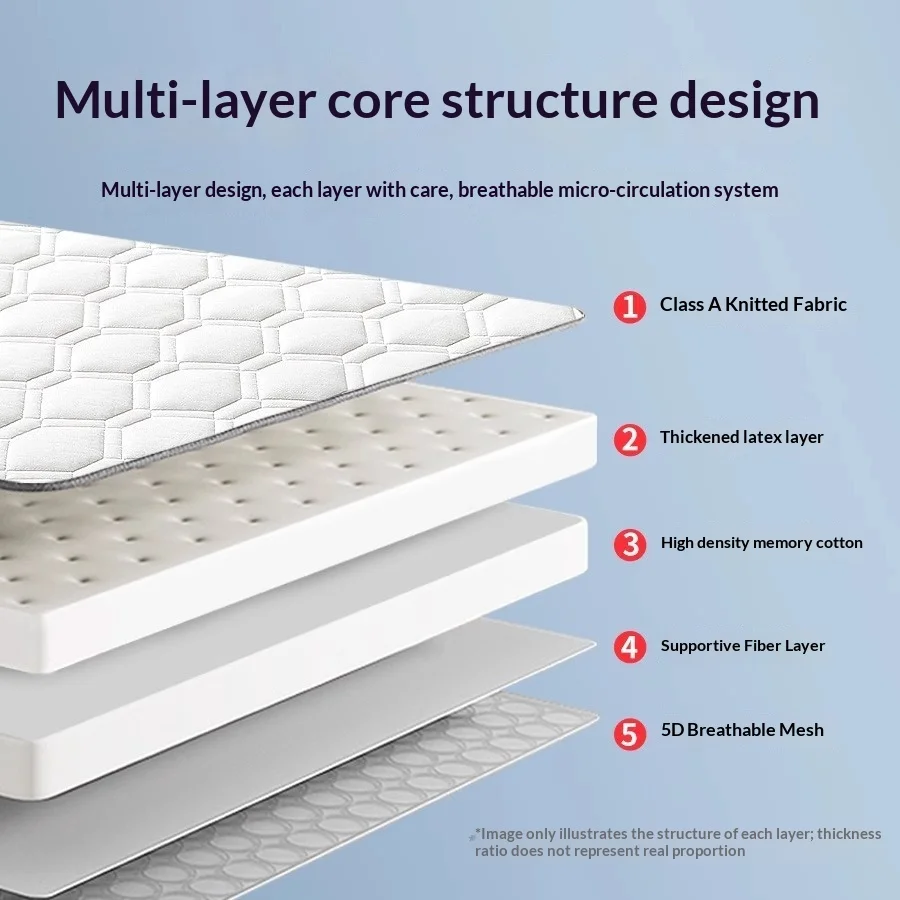 Filler latex non-full latex Premium Latex Mattress Topper Thick Foldable Tatami Futon Mattress Pad Dorm Student Rental Home image 2