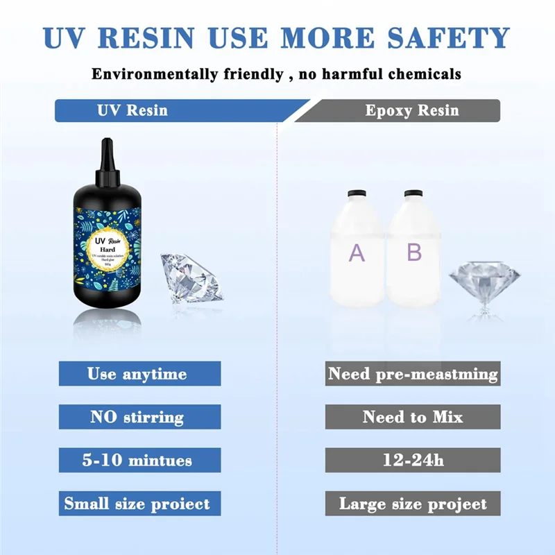 

-AA95 UV Resin 500G Transparent Ultraviolet Curing Resin Solar Cure Resin For DIY UV Resin Jewelry Making
