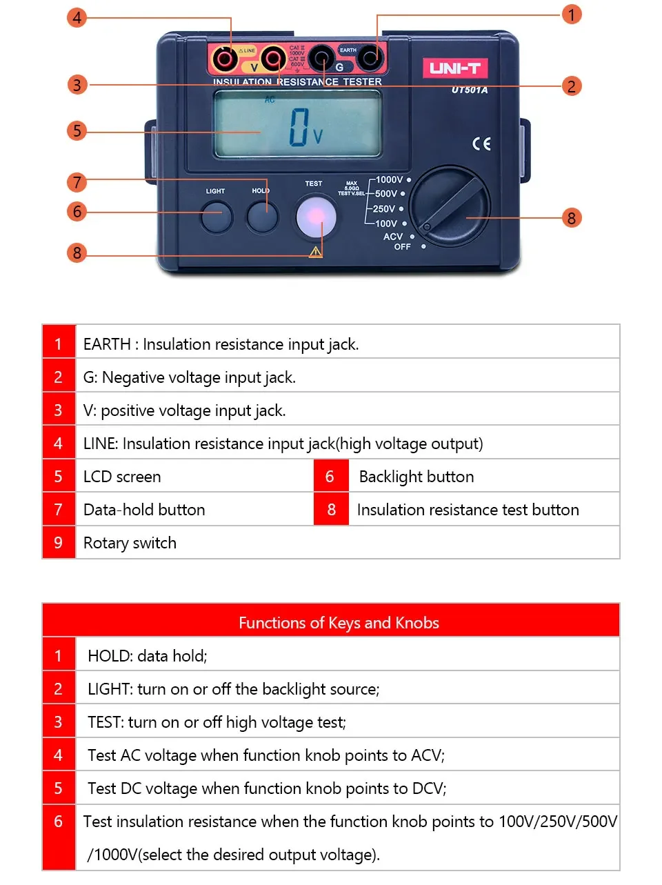 UNI-T Insulation Resistance Tester UT501A Megohmmeter 1000V Professional Digital Ohmmeter