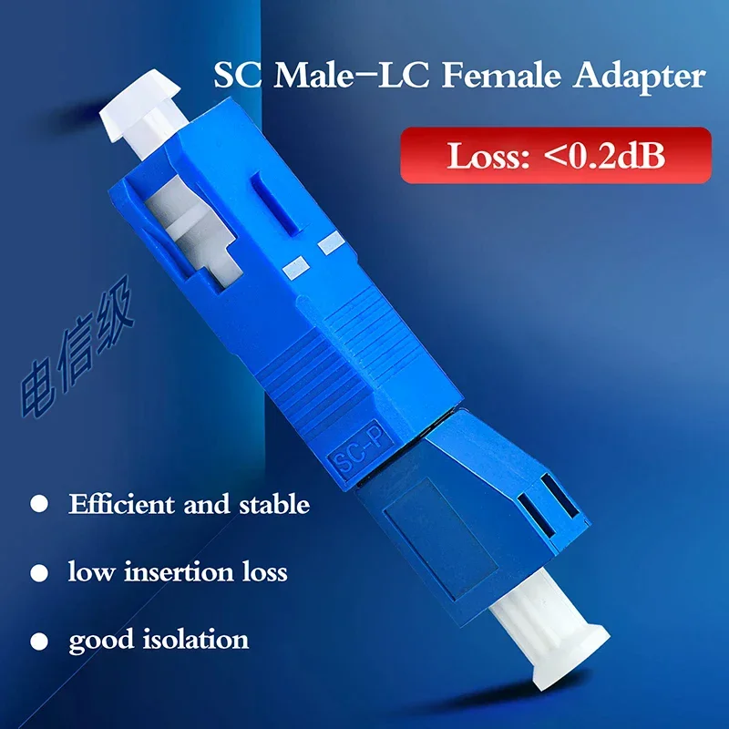 Optical Fiber Conve…