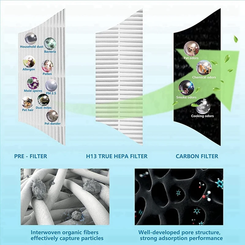 Filtros de substituição AP005 para purificador de ar Taotronics TT-AP005, H13 True HEPA e peças de filtro de carvão ativado