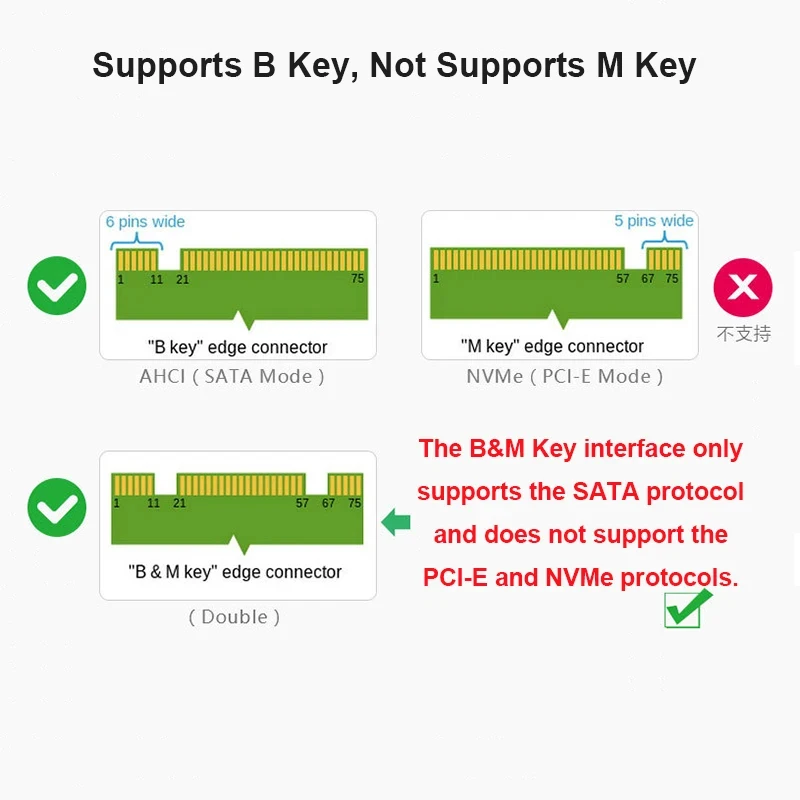 M.2 NGFF & mSATA to SATA 3.0 Dual Mode SSD Adapter Card, Built-in Switch for Protocol Switching, External Hard Drive Enclosure C