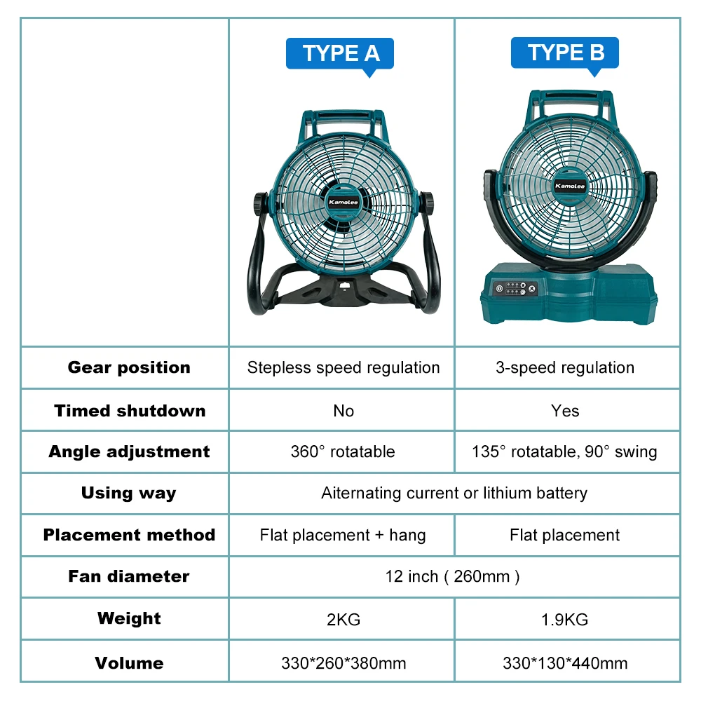 Kamolee Electric Fan For Makita Battery Multi Purpose Adjustable Head 3 Speed Setting Outdoor Cordless Table Fan Portable