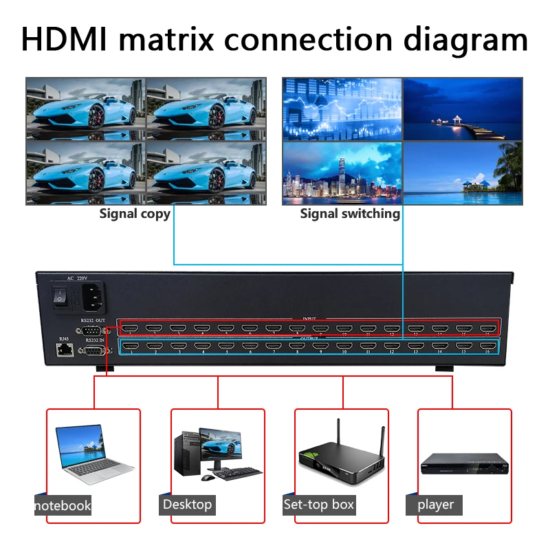 Imagem -03 - Smart Matrix Switch para Hdmi Edid Blu-ray Profissional Profissional Vídeo 4x4 8x8 8x1 6x16 16x16 1080 P60hz