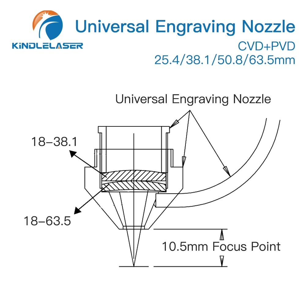 Kindlelaser D18 N04F Air Nozzle Compound Universal Engraving Nozzle for Laser Head at CO2 Laser Cutting Machine