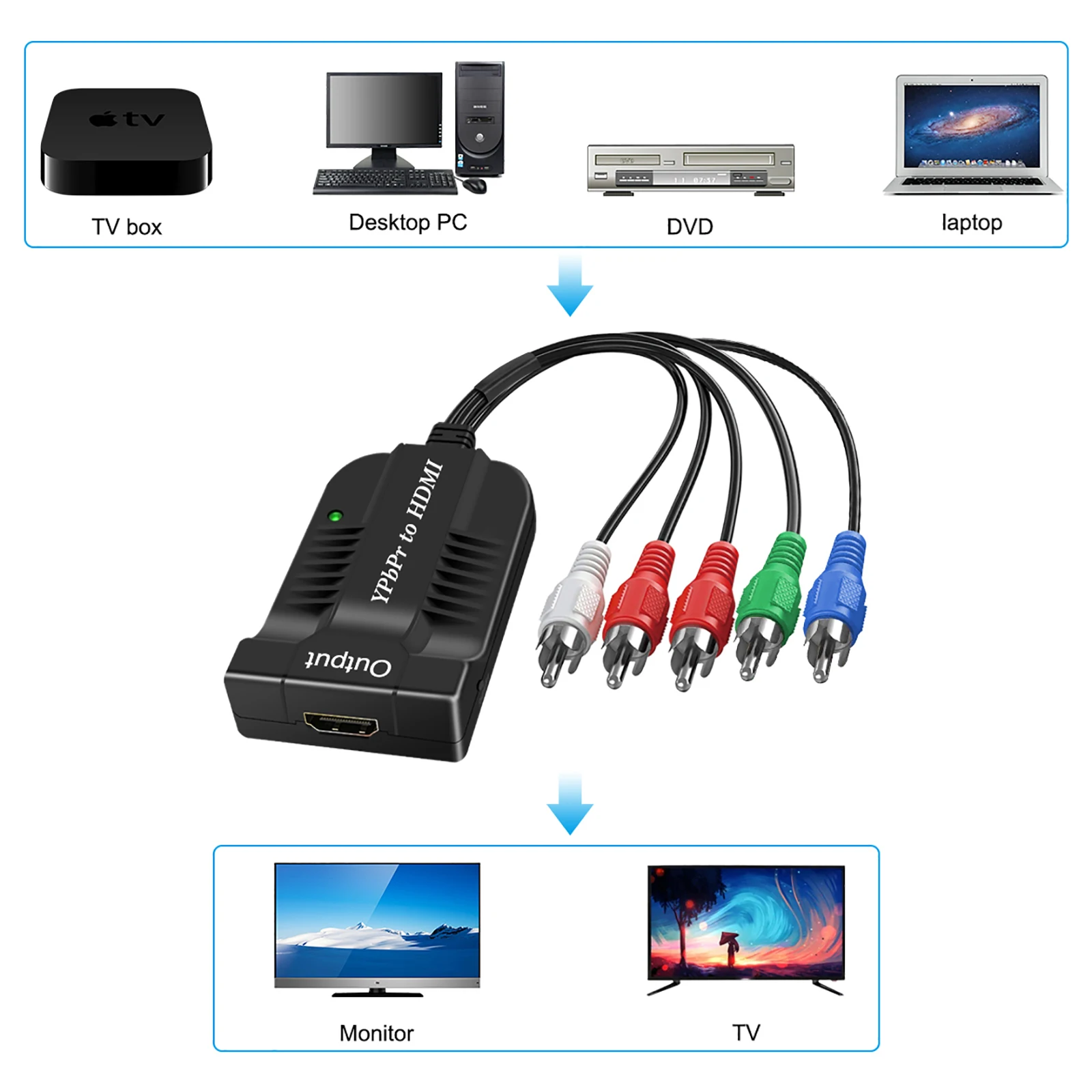 Adapter audio z komponentem Ypbpr na konwerter wideo hdmi hdtv z kablem audio i wideo