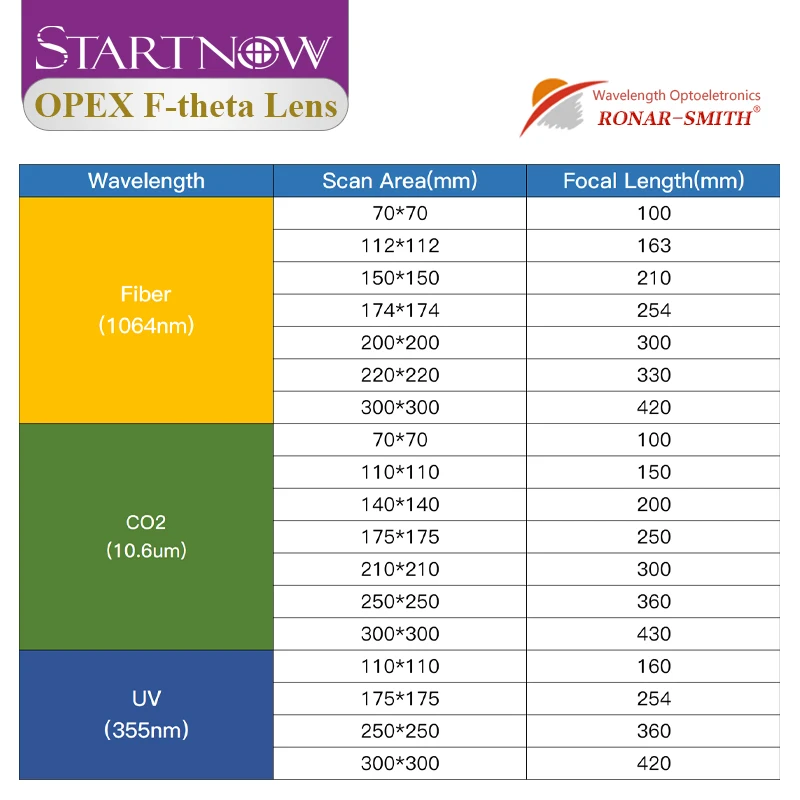 Startnow-f-thetaスキャンレンズ,1064nm yagファイバーレーザー,galvoシステム,70x70,150x150,300x300,フィールドスキャナー,opexファイバーフォーカス