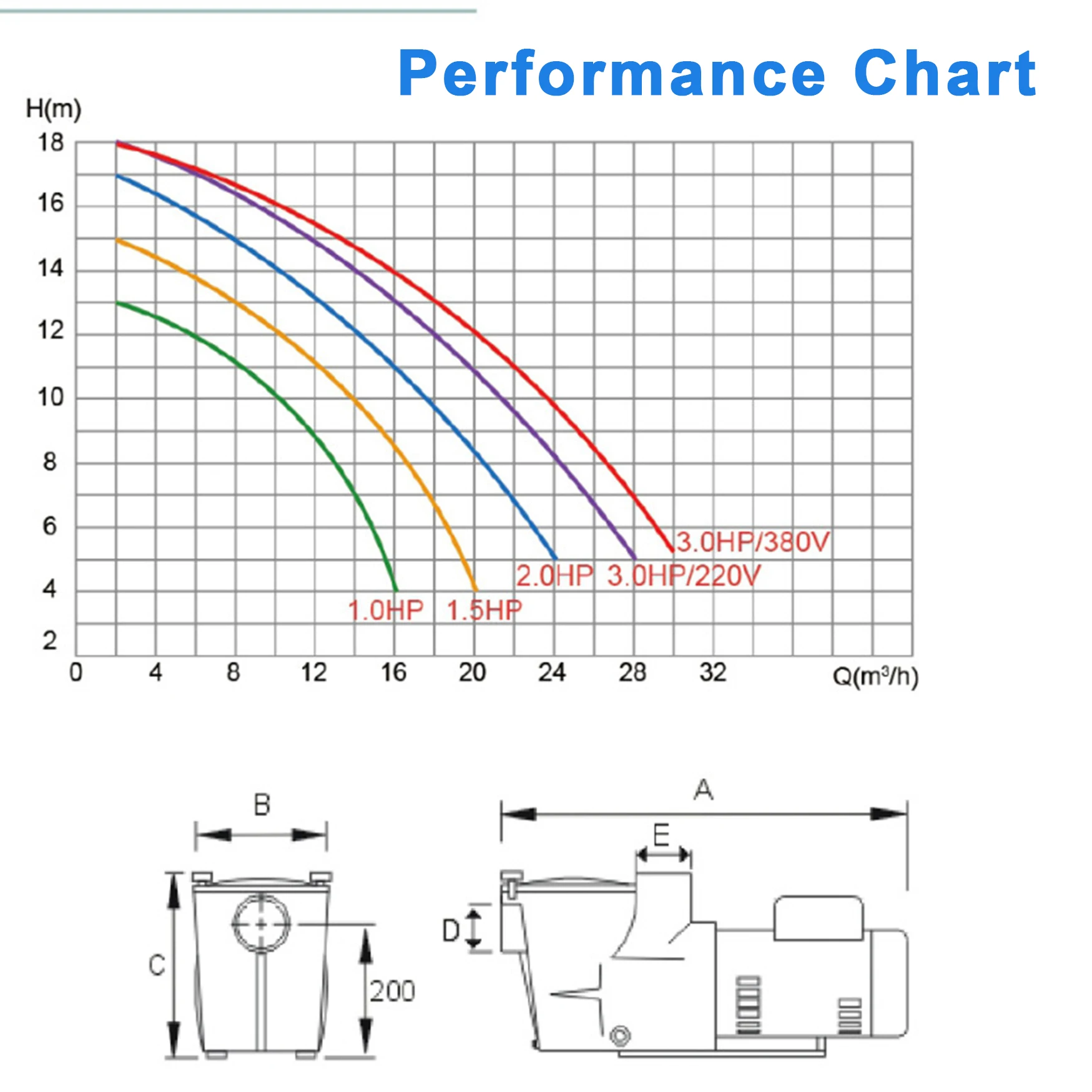 Manufacture Blue Circulation Spa Swimming Pool Pump 2HP Variable Speed Frequency Conversion Plastic Pump In Ground