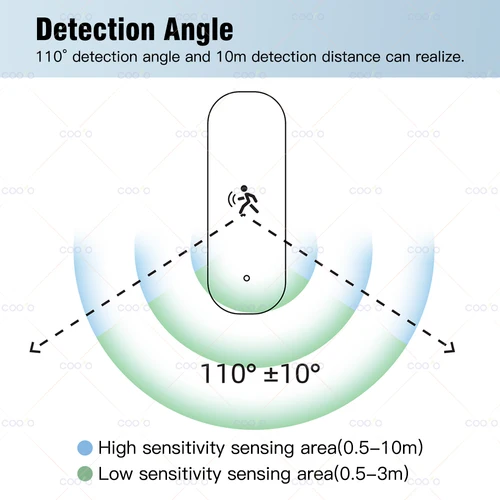 Imagen 2 del producto Sensor de movimiento humano 10G, Detector de Radar Tuya Zigbee MmWave con Sensor de humedad y temperatura de luminancia, Sensor PIR actualizado