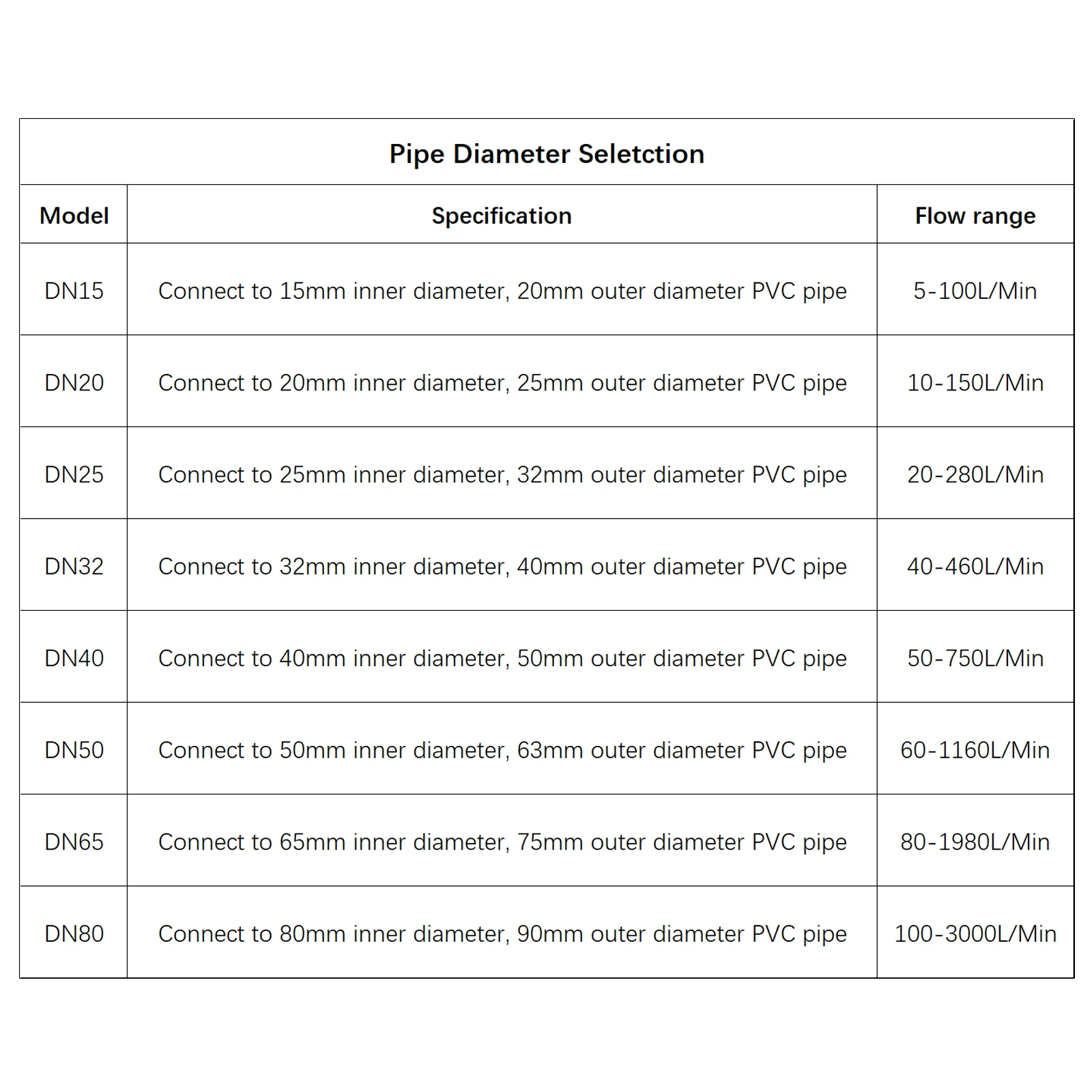 Medidor de fluxo com display digital rs485, medidor de vazão eletrônico inteligente de alta precisão, sensor de fluxo de água upvc para irrigação de jardim agrícola