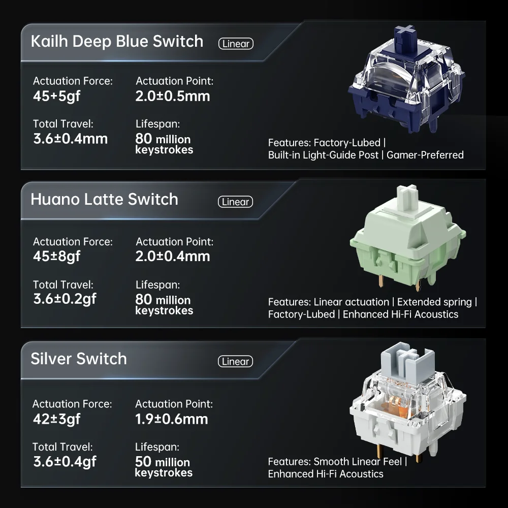 لوحة مفاتيح ميكانيكية Machenike KG87 ثلاثية الوضع 8000 مللي أمبير في الساعة بلوتوث لوحات مفاتيح الألعاب اللاسلكية Kailh Switch Gasket RGB #6
