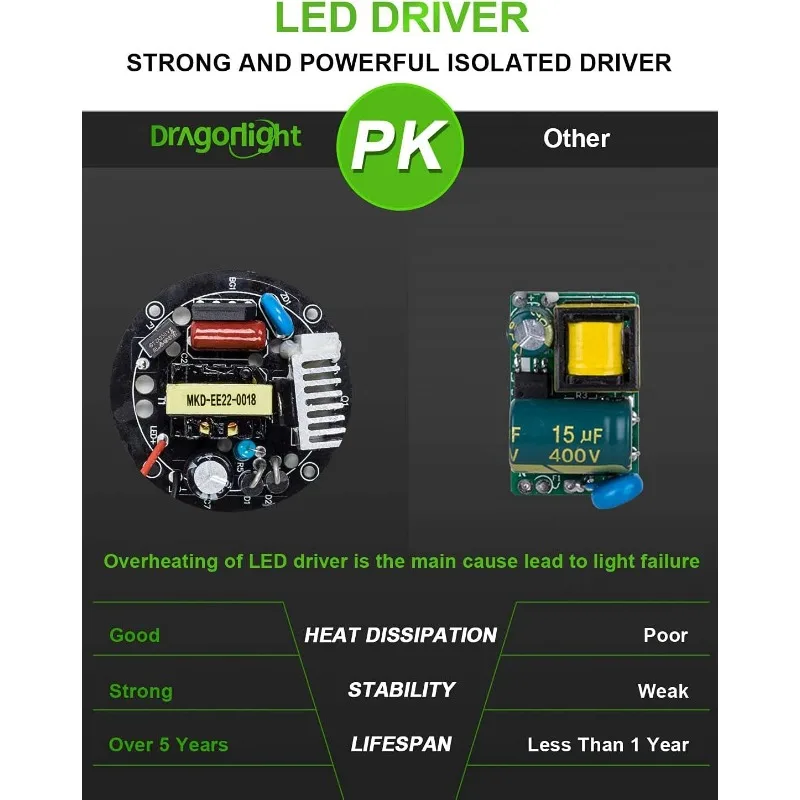 120W Commercial Grade Corn LED Light Bulb(400 Watt Metal Halide/HID/HPS Replacement) E26/E39 Large Mogul Base LED La