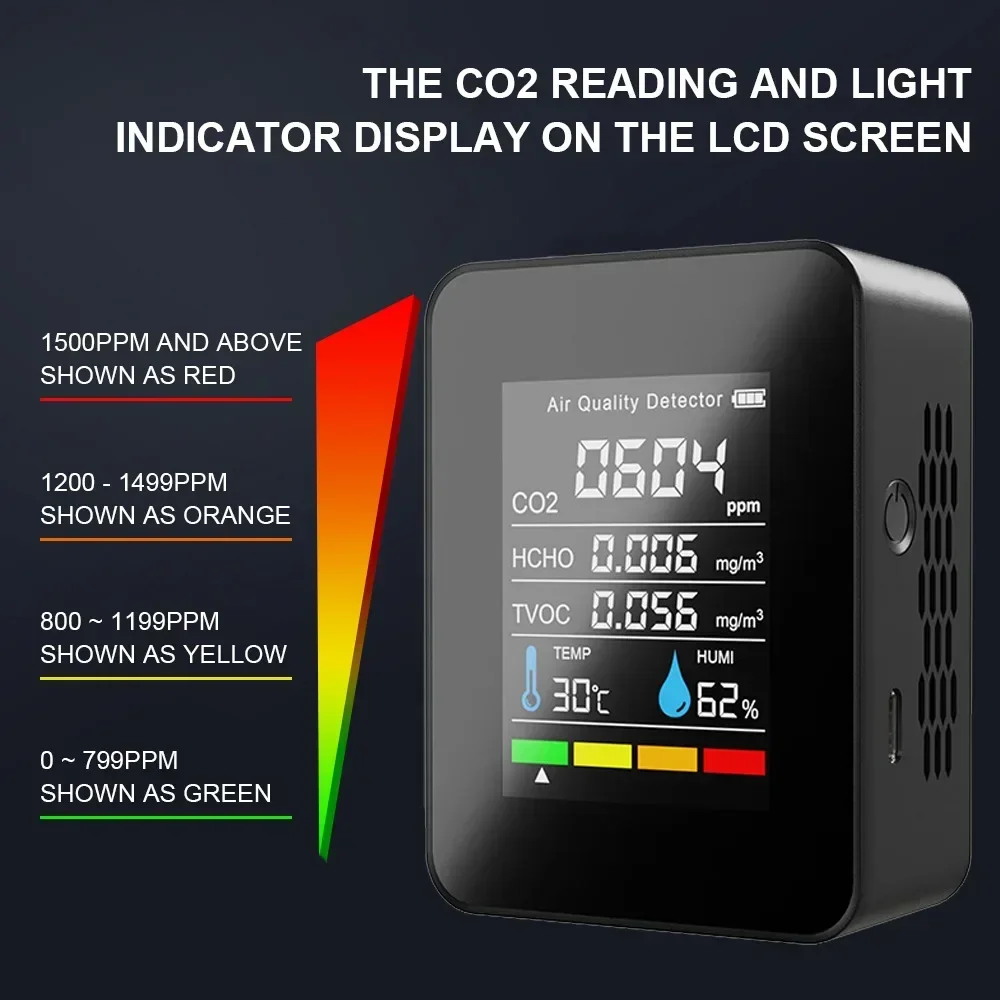 Tragbarer 5-in-1-Luftqualitätsmonitor CO2-Messgerät Kohlendioxid-Detektor Temperatur und Luftfeuchtigkeit TVOC HCHO CO2-Sensor-Analysator