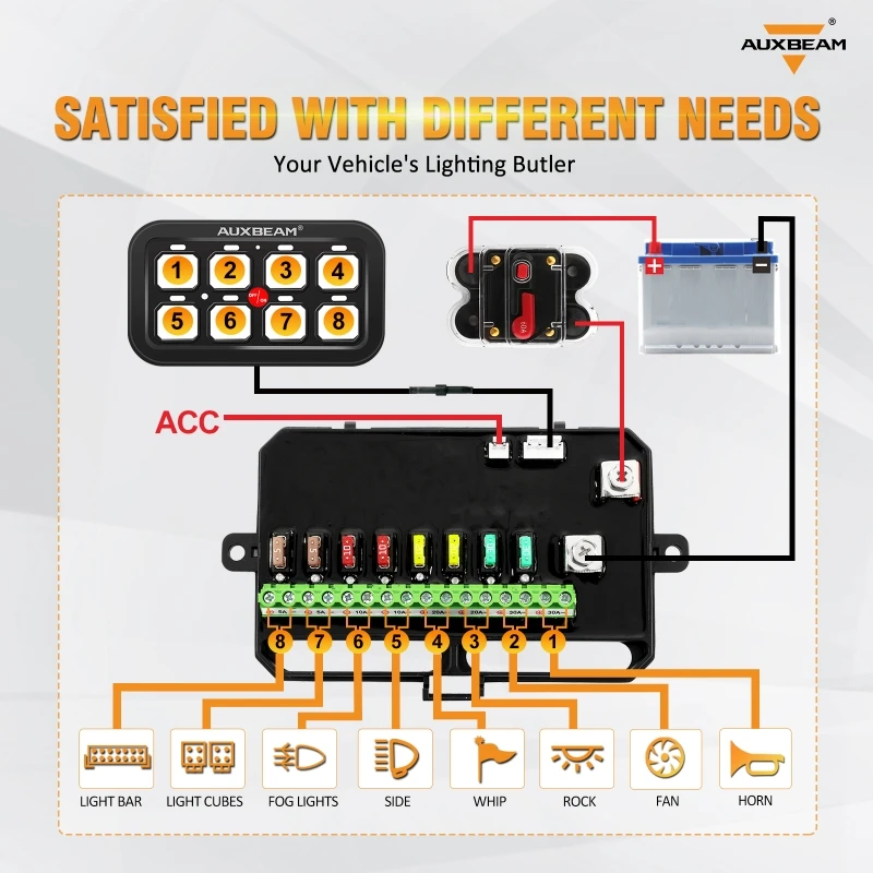 Auxbeam Universal 8 Gangs Blue Backlight on-off Control Switch Panel Kit without App Control (One-Sided Outlet/Two-Sided Outlet)