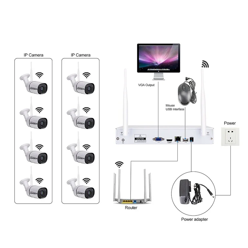 Home Security Camera CCTV System H.265 8CH 1080P CCTV Outdoor Surveillance Wireless NVR Kit
