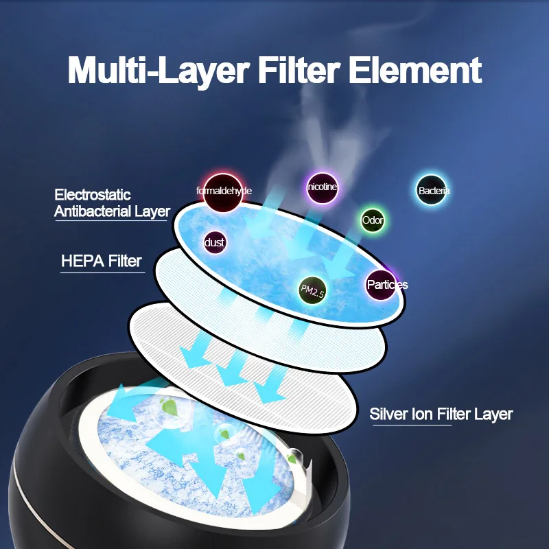 Household Air Purifier HEPA Desktop Cigarettes Smoke Gas Ash Filtration Ashtray with Negative Ion Air Purification System Gift