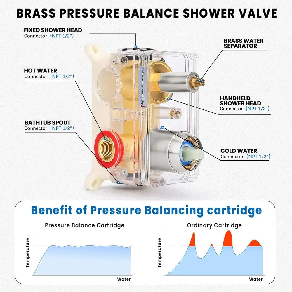 12-Regenduschsystem mit Handbrause, Wannenauslauf und gebürstetem Nickel-Finish