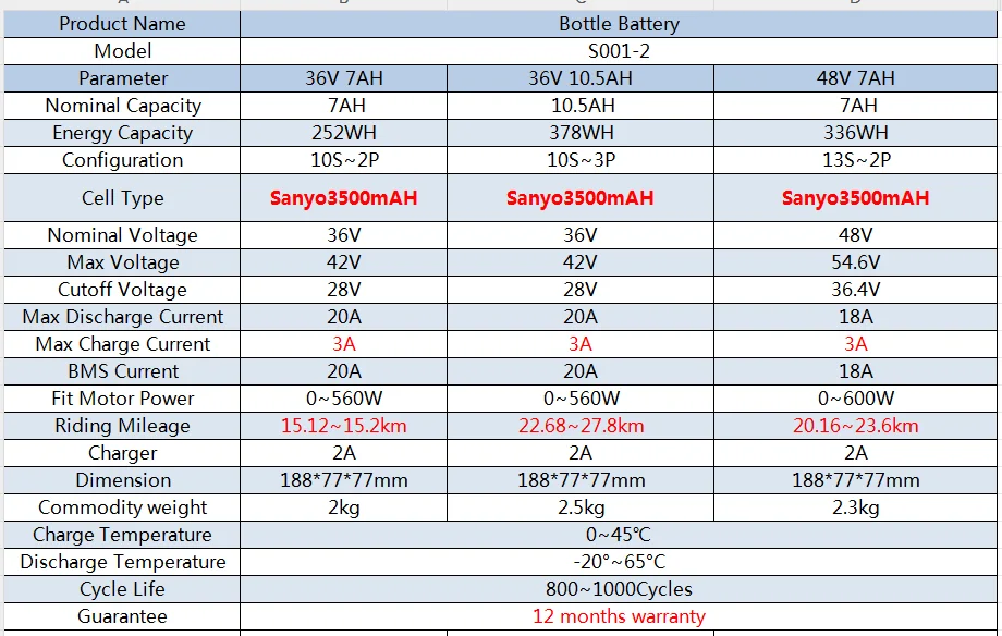 36V 10,5AH Mini Flasche EBike Batterie Li-Ion Pedelec 48V 7AH 36V 7AH 5AH 10,5AH Wasser Batterie für 250W ~ 2800W BBS01 TSDZ2 Motor – Detail 7