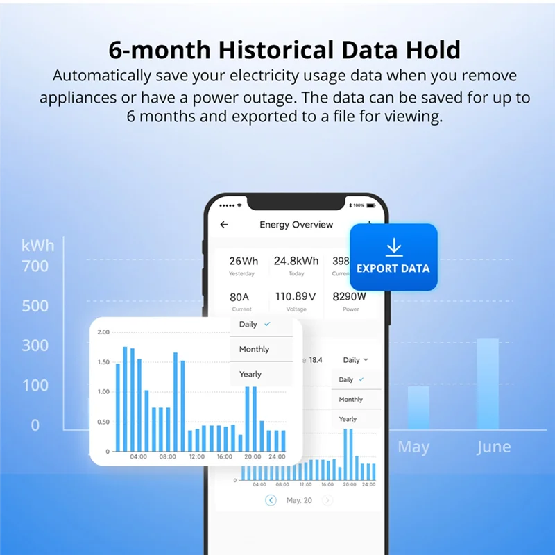 POWCT แหวน Smart Power Meter ESP32 ชิป Current Transformer 100A Energy Monitor คอนแทคควบคุมทํางานร่วมกับ Alexa IFTTT